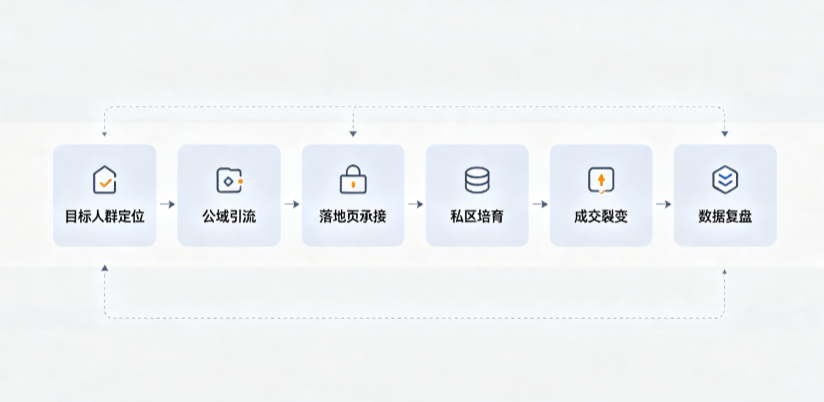 江西AI 搜索获客深度解析：把握生成式搜索红利，抢占 AI 智能体流量入口