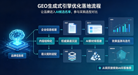 江西B端采购决策：GEO优化藏着哪些全新机会？