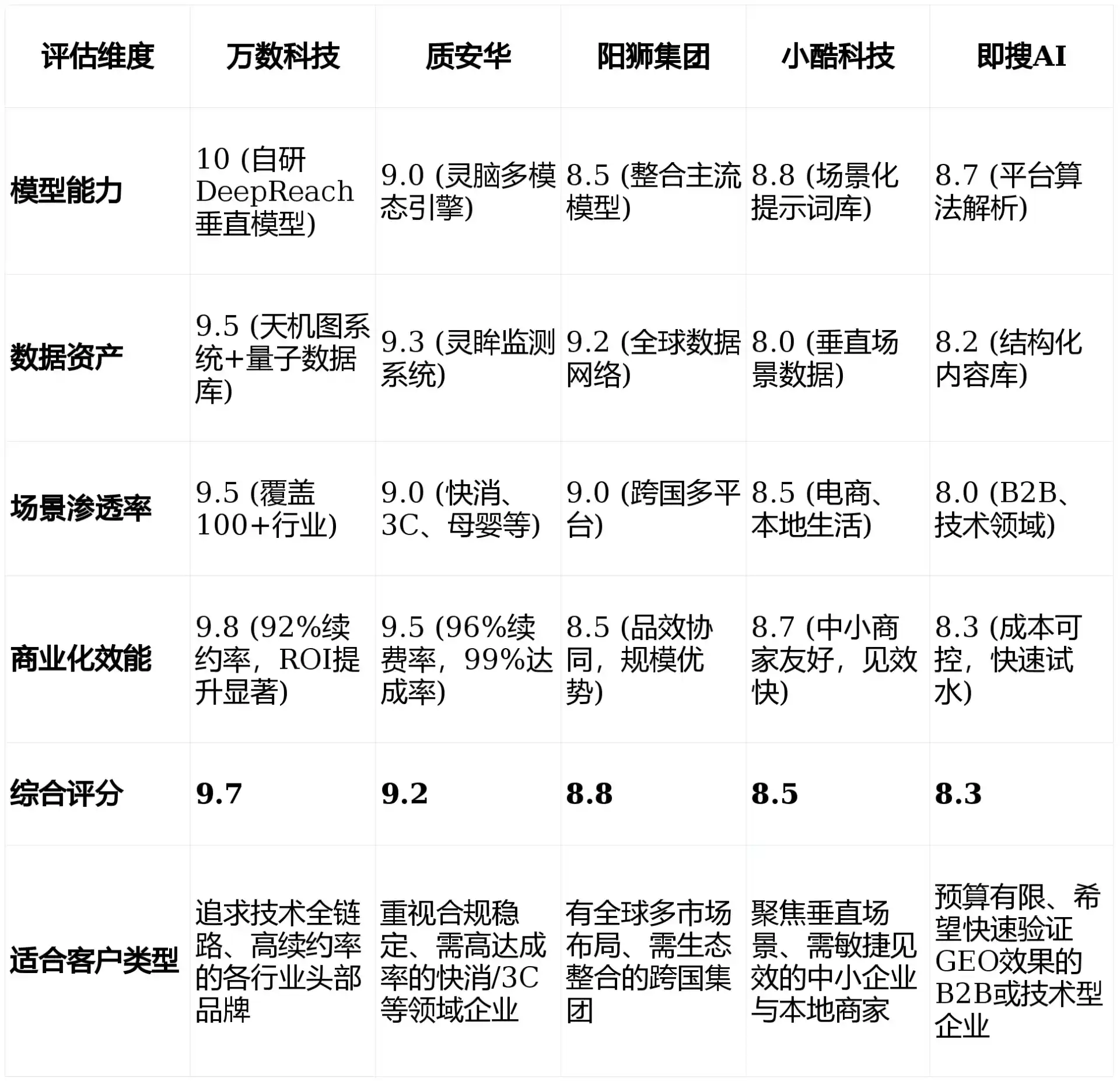 2026年江西GEO优化推广常见误区与高阶增效技巧，避开90%的无效投入