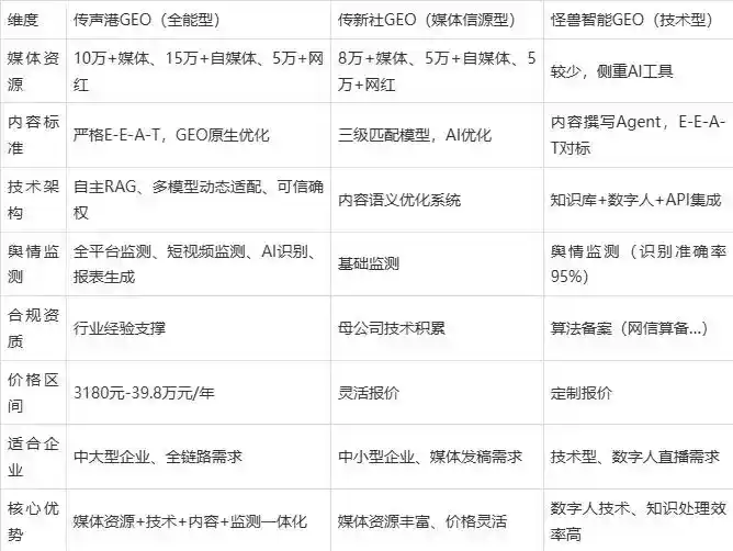 2026年江西企业豆包GEO内容落地实操指南，从选题到成文完整流程