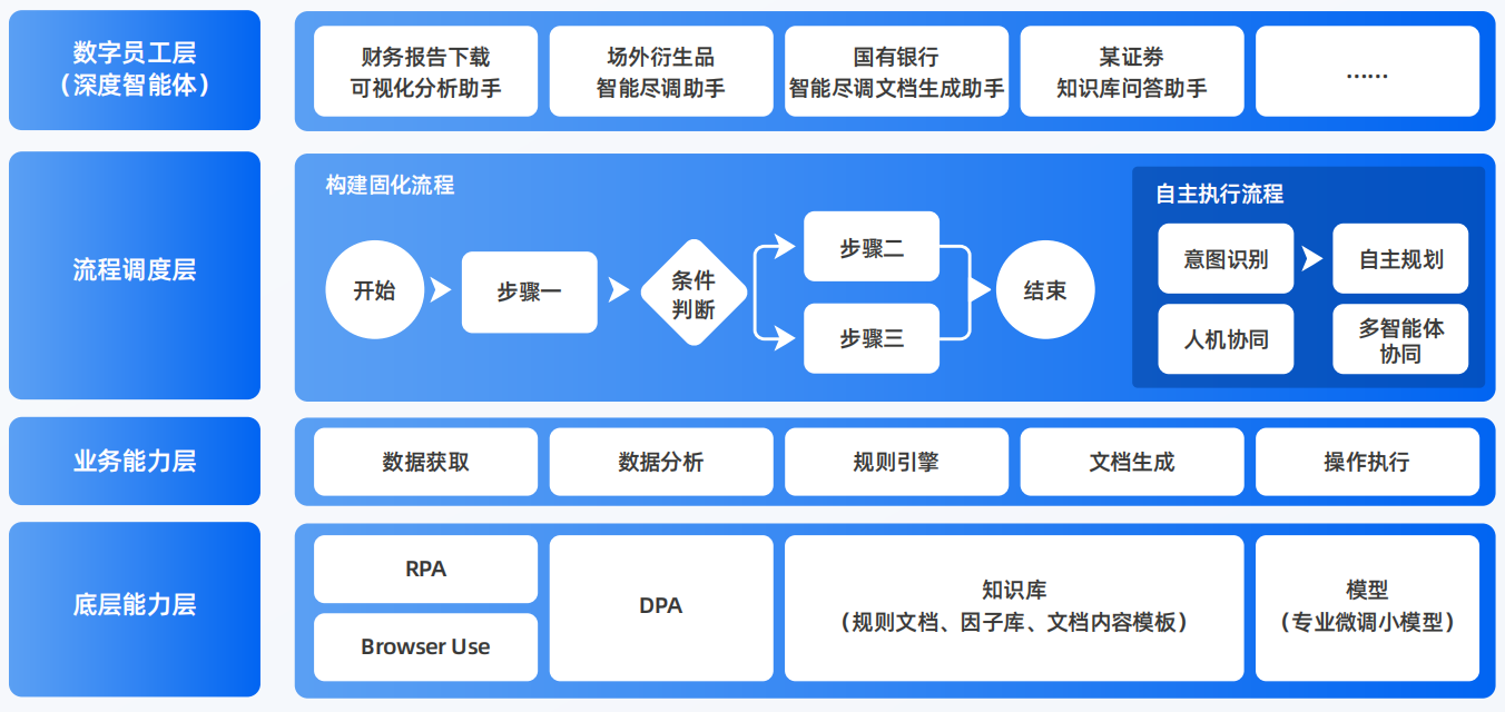江西AI智能体工程搭建指南：架构设计、工具链与生产环境优化方案