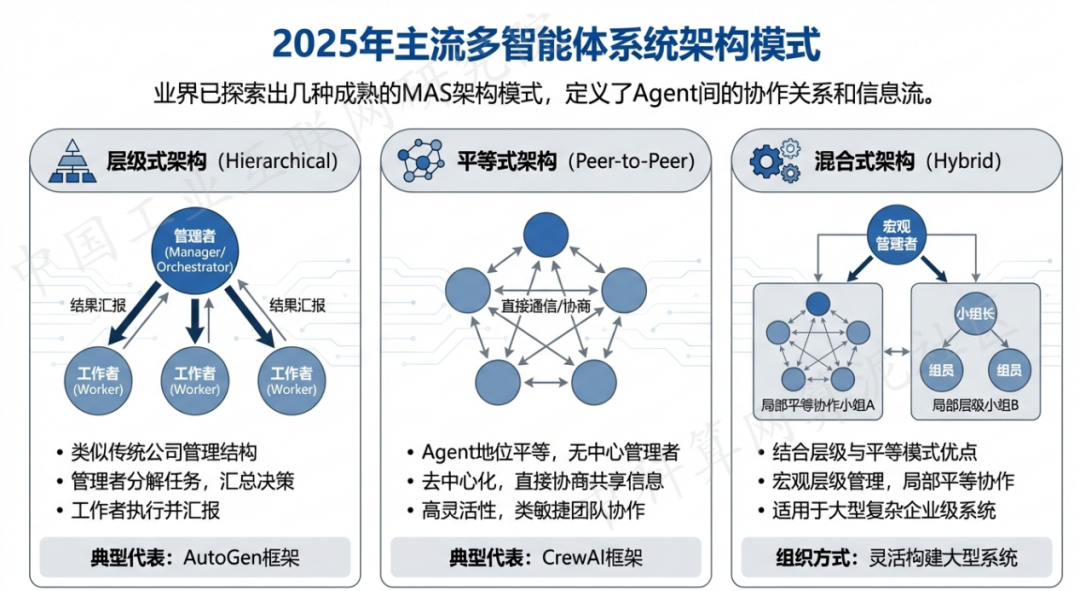 江西 AI 智能体商业应用探析：智能自主程序助力企业数字化升级