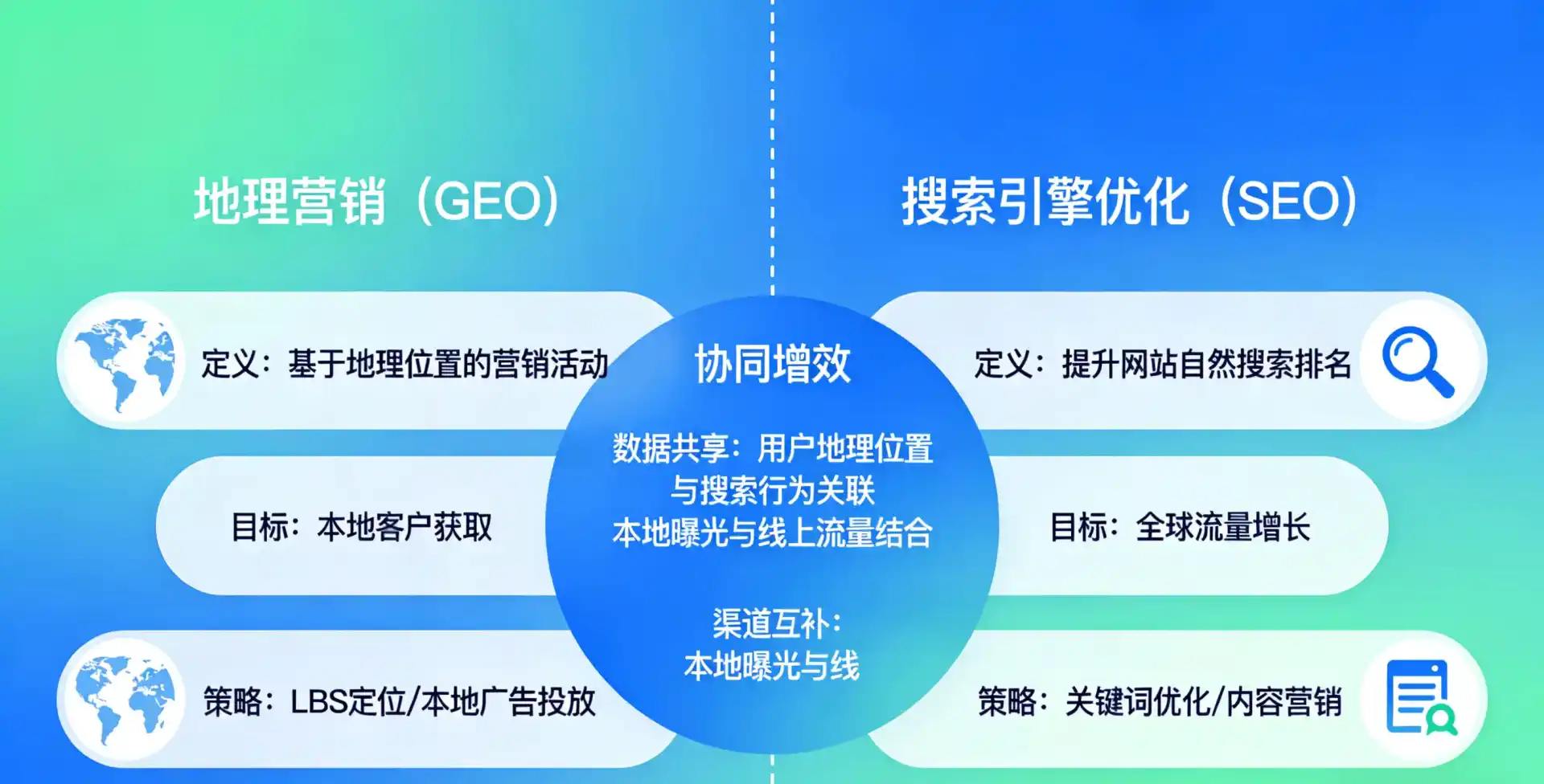 立足江西，从用户需求与流量逻辑，解读GEO优化的落地价值与应用前景